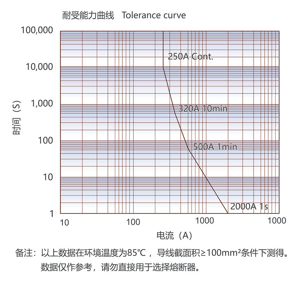 凯时登录入口(中国游)官方网站