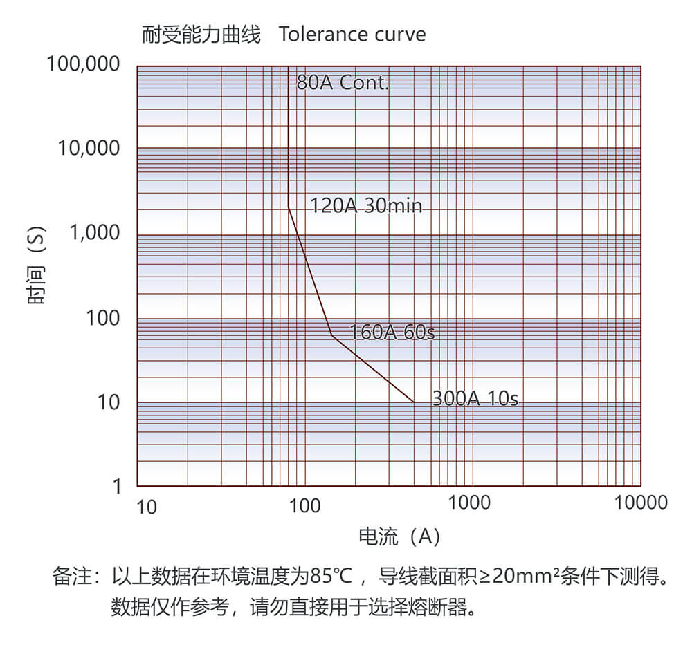 凯时登录入口(中国游)官方网站