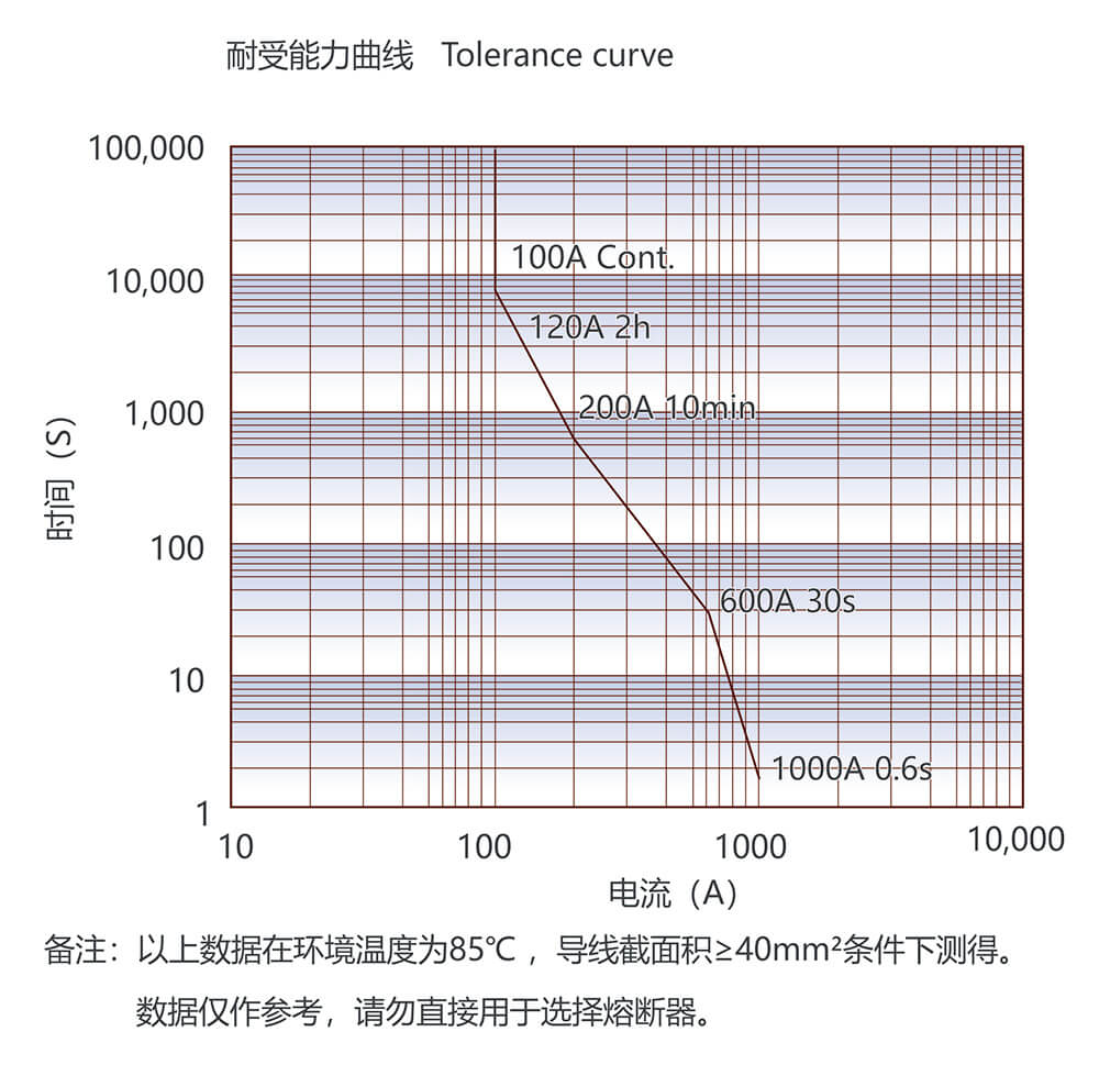 凯时登录入口(中国游)官方网站