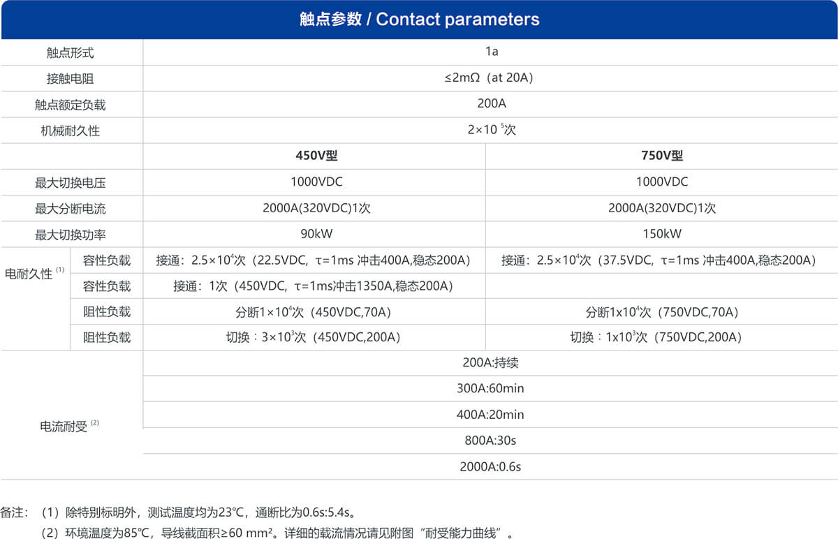 凯时登录入口(中国游)官方网站