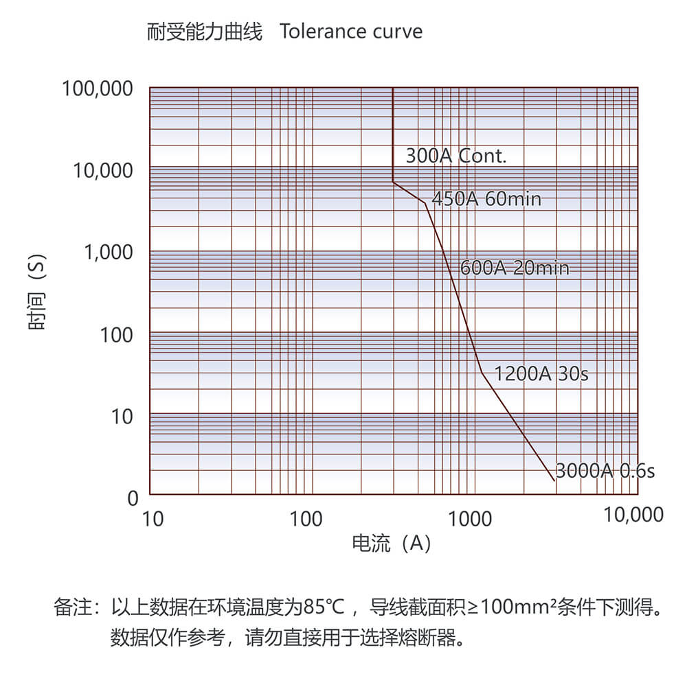 凯时登录入口(中国游)官方网站