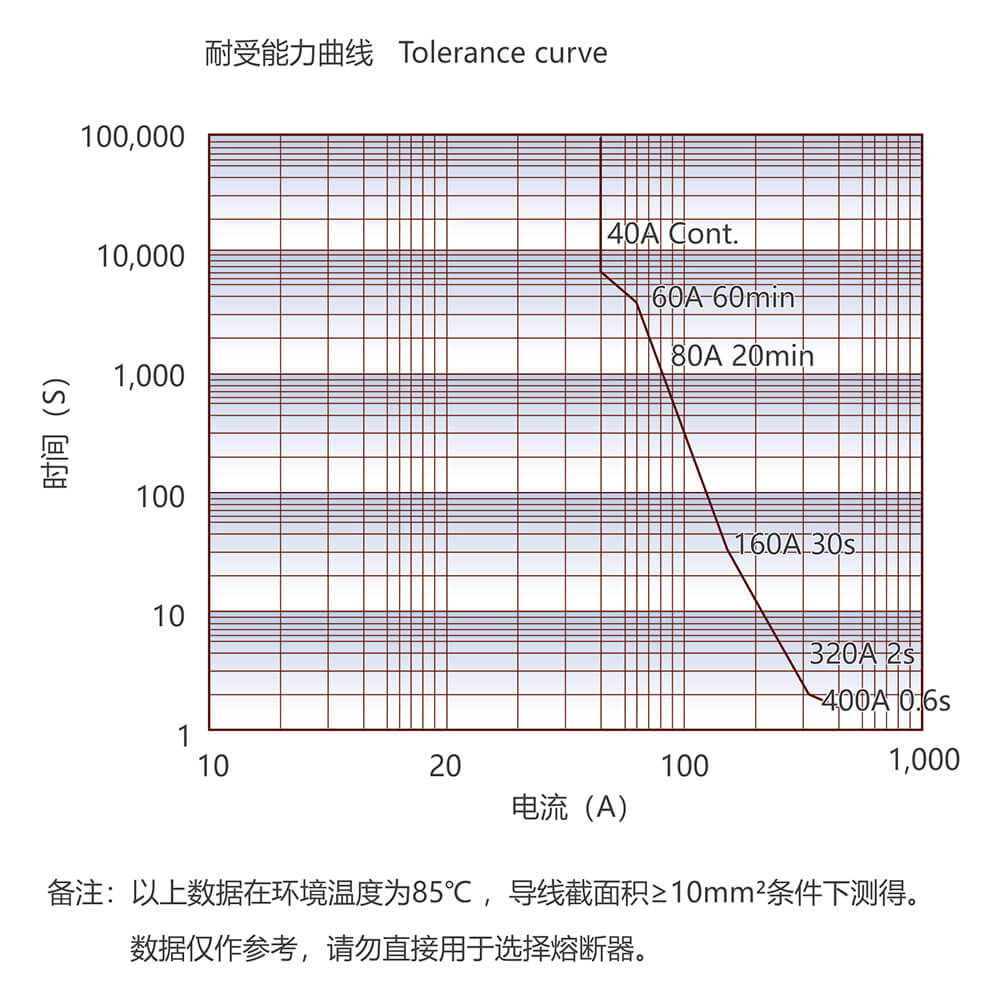 凯时登录入口(中国游)官方网站