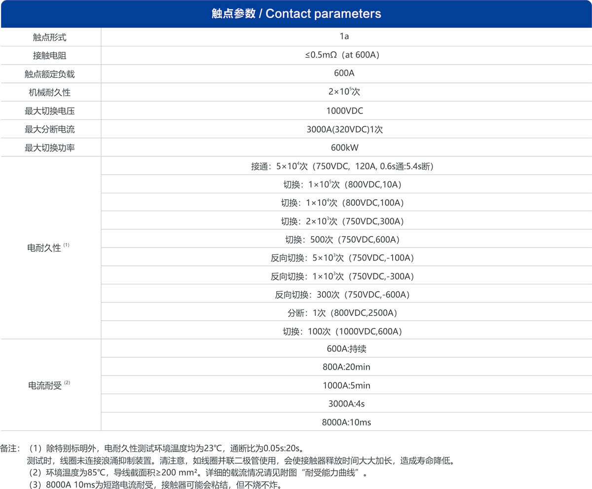 凯时登录入口(中国游)官方网站