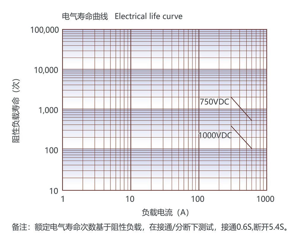 凯时登录入口(中国游)官方网站