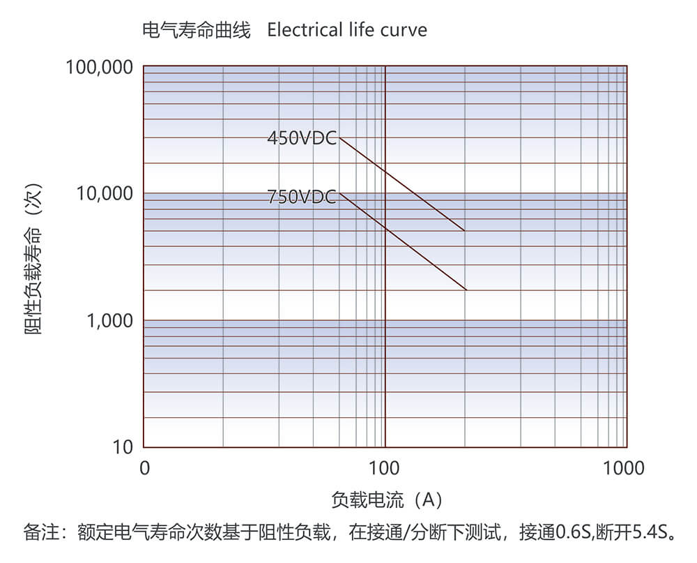 凯时登录入口(中国游)官方网站