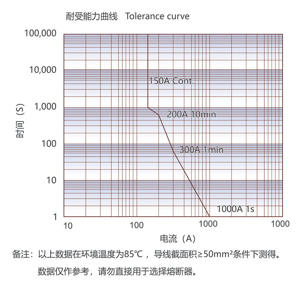 凯时登录入口(中国游)官方网站