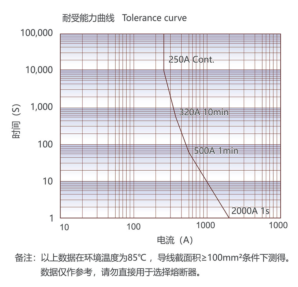 凯时登录入口(中国游)官方网站