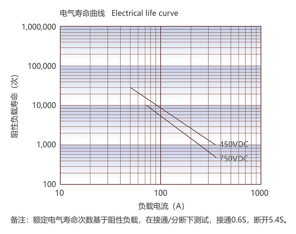 凯时登录入口(中国游)官方网站