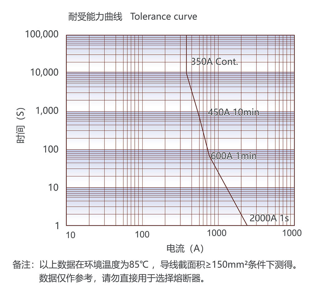 凯时登录入口(中国游)官方网站