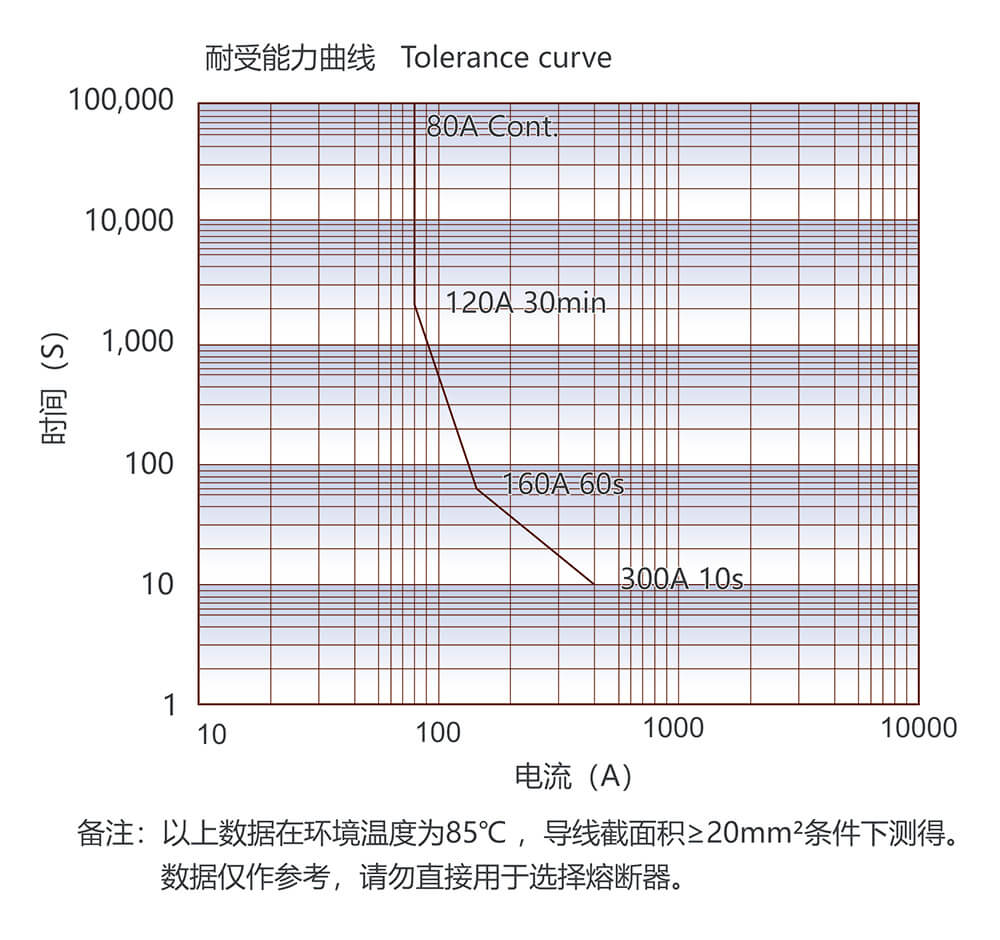 凯时登录入口(中国游)官方网站